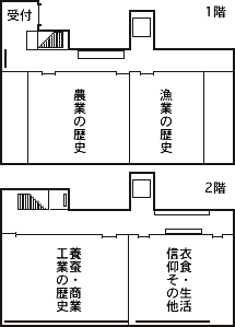 館内図